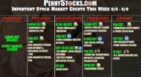 stock market events this week 92 99