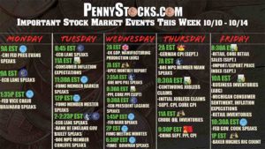 Stock Market This Week 1010
