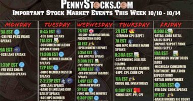 Stock Market This Week 1010