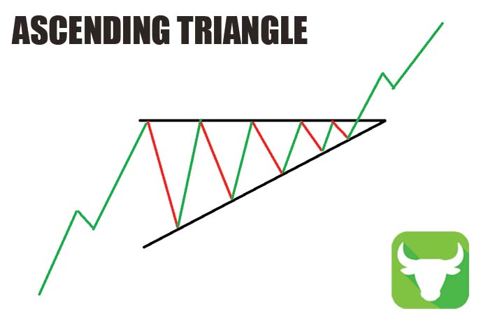 ascending triangle bullish