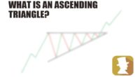 ascending triangle penny stocks chart pattern