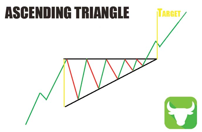 ascending triangle profit target