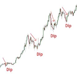 buying the dip penny stocks