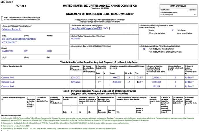 penny stocks to buy insider trading Form 4 Local Bounti LOCL stock
