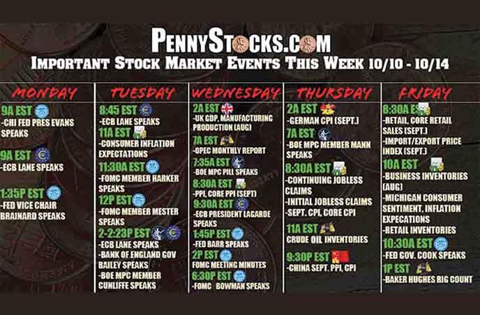 stock market this week 1010 1014