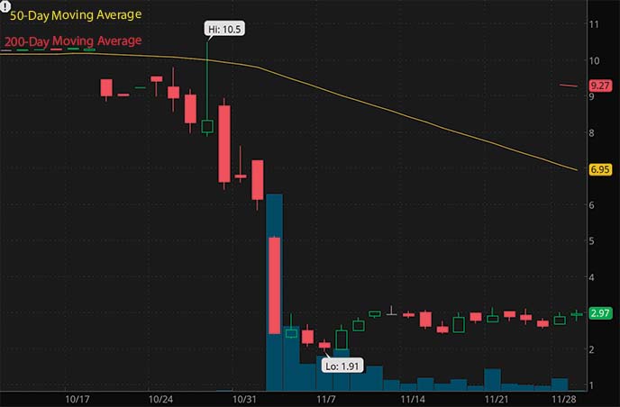 penny stocks to buy according to analysts OmniAb Inc. OABI stock chart