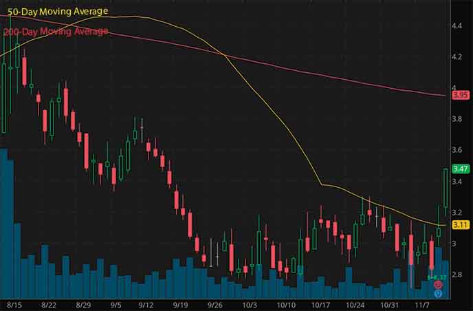 penny stocks to buy analyst forecast CorMedix Inc. CRMD stock chart
