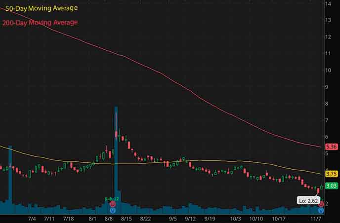 penny stocks to buy analyst forecast Matterport Inc. MTTR stock chart