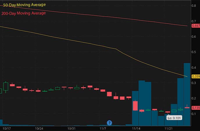 penny stocks to buy under $1 Nuwellis NUWE stock chart