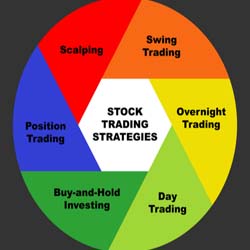 trading strategy penny stocks