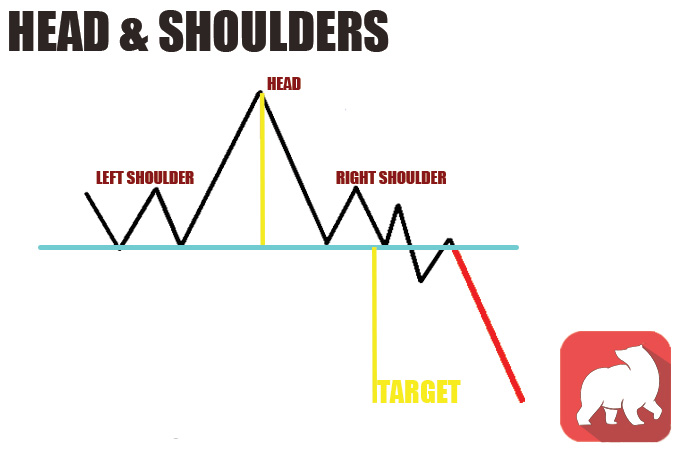 HEAD AND SHOULDERS CHART PATTERN