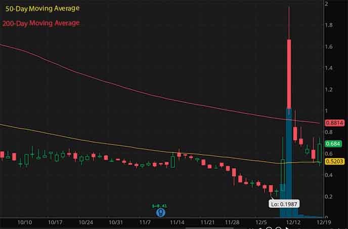 penny stocks to buy HTG Molecular Diagnostics HTGM stock chart