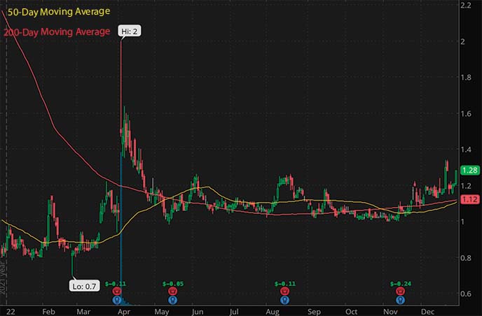 penny stocks to buy Protalix BioTherapeutics PLX stock chart