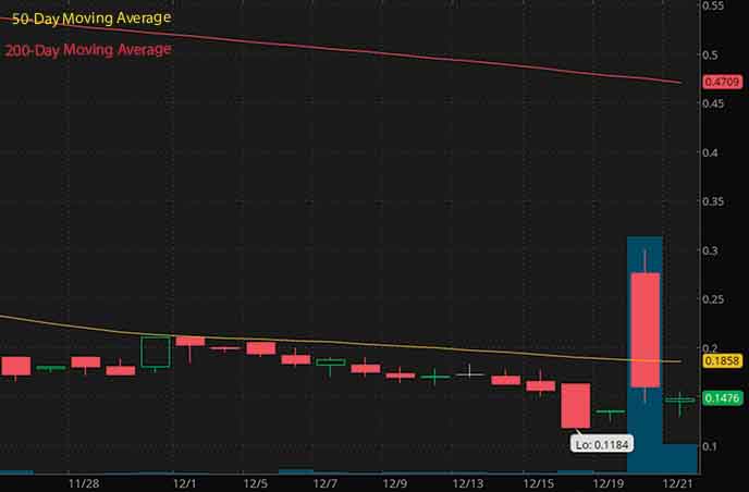 penny stocks under $1 Athenex ATNX stock chart