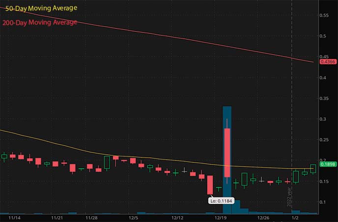 penny stocks to buy under $1 Athenex ATNX stock chart