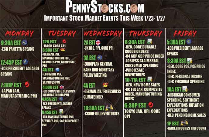 Stock Market This Week: Penny Stocks, News, & What To Watch Jan 23-27