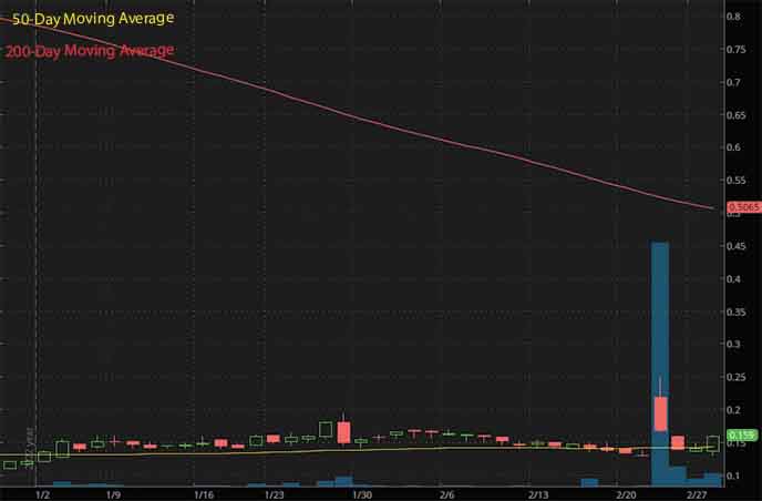 penny stocks under $1 to buy VBL Therapeutics VBLT stock chart