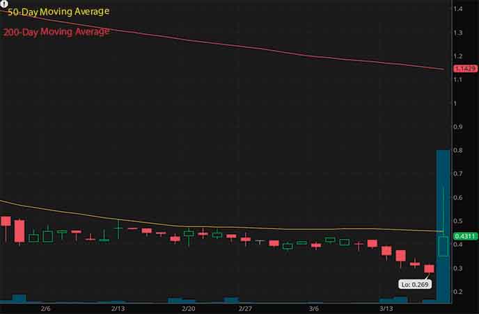 penny stocks to buy QualTek QTEK stock chart