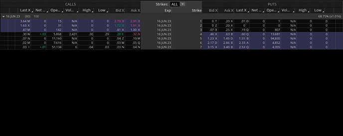 penny stocks to buy unusual options activity Sirius XM SIRI stock price options chain