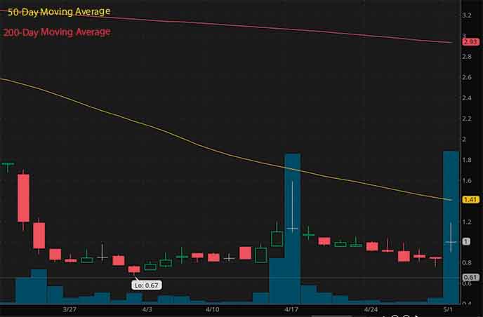 low float penny stocks to buy Marker Therapeutics MRKR stock chart