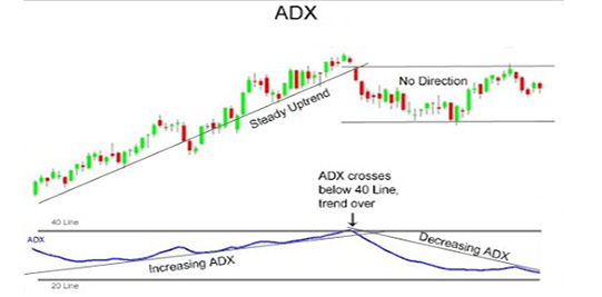 penny stocks Average Directional Index ADX