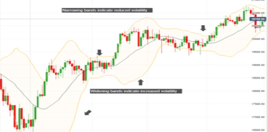 penny stocks Bollinger Bands