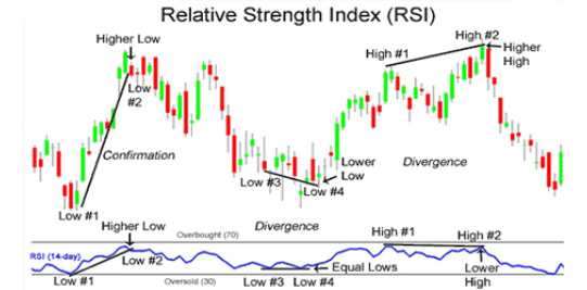 penny stocks Relative Strength Index RSI