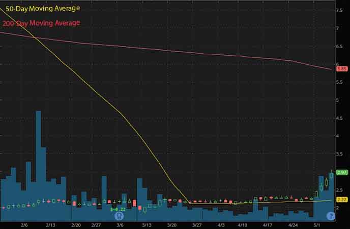 penny stocks to buy Oramed Pharmaceuticals ORMP stock chart