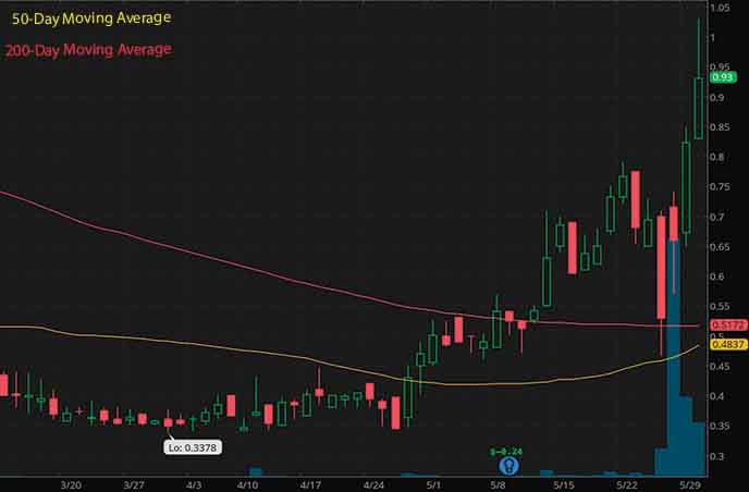 penny stocks to buy eFFECTOR Therapeutics EFTR stock chart
