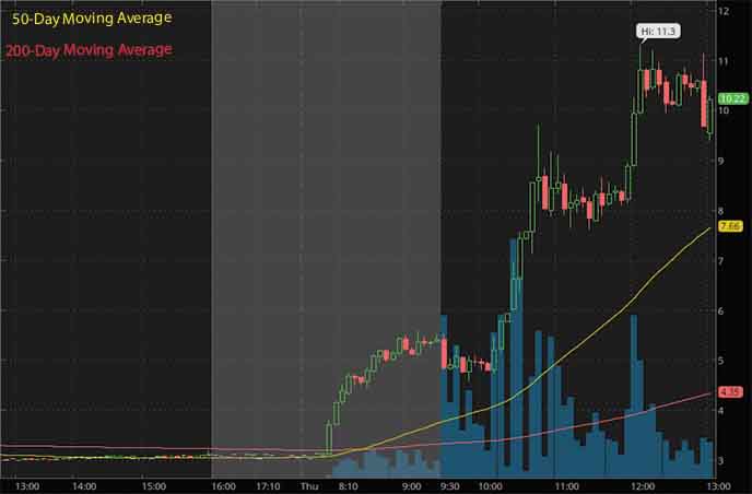 penny stocks to buy U Power Ltd UCAR stock chart