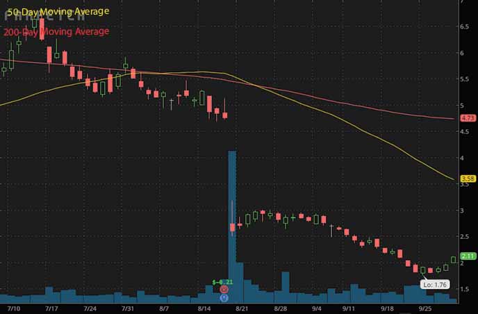 penny stocks to buy Farfetch FTCH stock chart