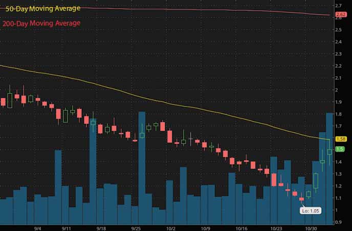 penny stocks to buy now Eyenovia EYEN stock chart